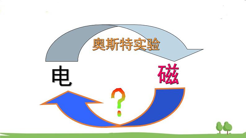 沪科版物理9年级全册18.2 第二节 科学探究：怎样产生感应电流 PPT课件+教案+学案02