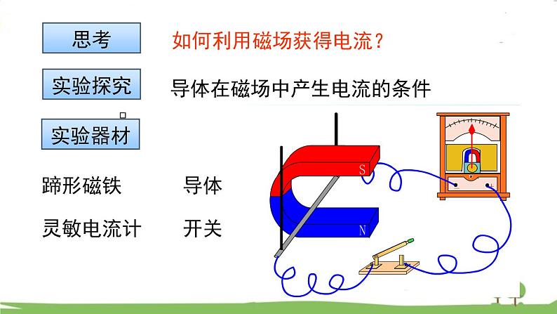 沪科版物理9年级全册18.2 第二节 科学探究：怎样产生感应电流 PPT课件+教案+学案05