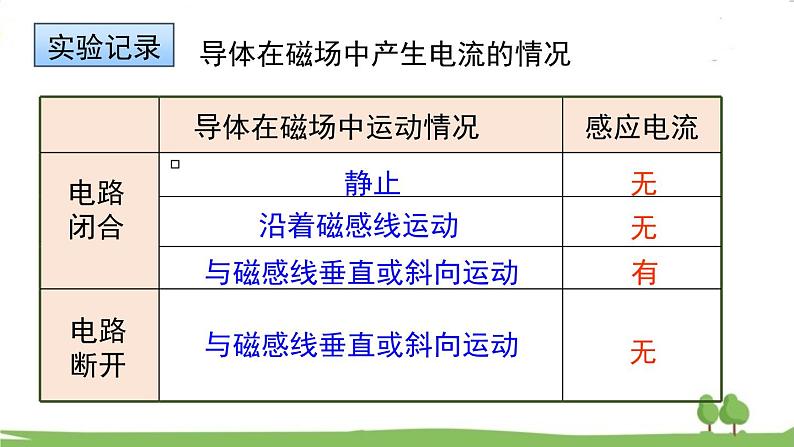 沪科版物理9年级全册18.2 第二节 科学探究：怎样产生感应电流 PPT课件+教案+学案07