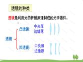 沪科版物理八年级上册4.5 第1课时 透镜 PPT课件
