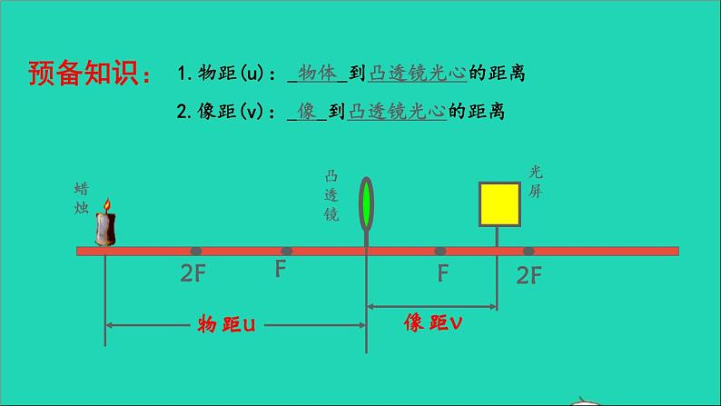 2022八年级物理上册第五章透镜及其应用5.3凸透镜成像的规律课件新版新人教版04