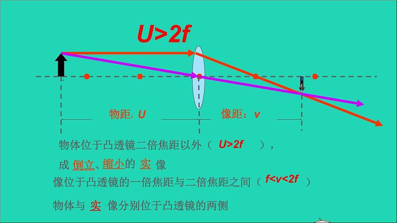 2022八年级物理上册第五章透镜及其应用5.3凸透镜成像的规律课件新版新人教版05