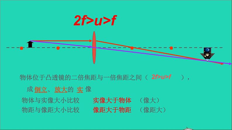 2022八年级物理上册第五章透镜及其应用5.3凸透镜成像的规律课件新版新人教版06