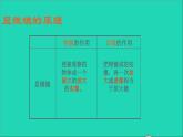 2022八年级物理上册第五章透镜及其应用5.5显微镜和望远镜课件新版新人教版