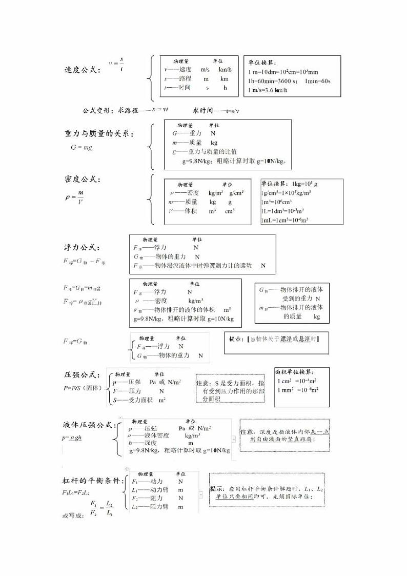 初中物理公式分类整理及解析01