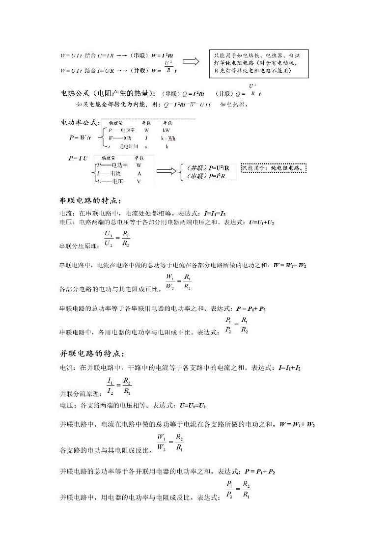 初中物理公式分类整理及解析03