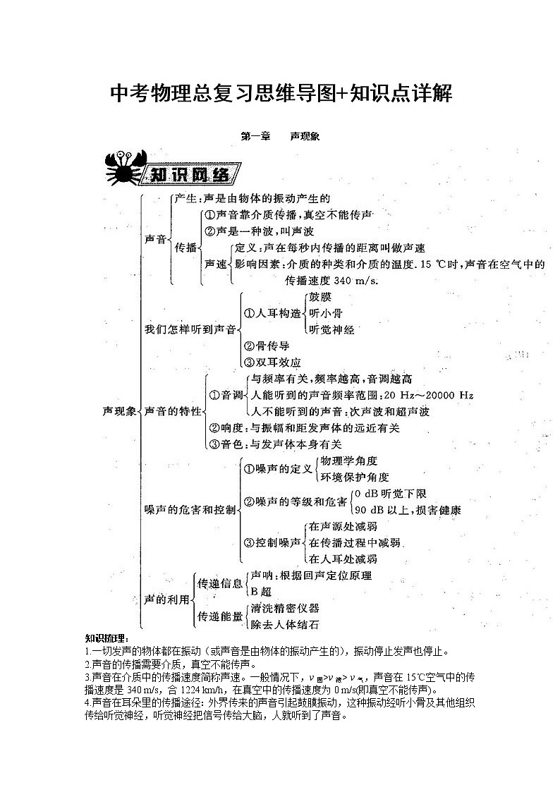 中考物理总复习思维导图+知识点详解第1页