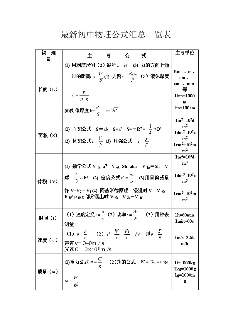 最新初中物理公式汇总一览表01