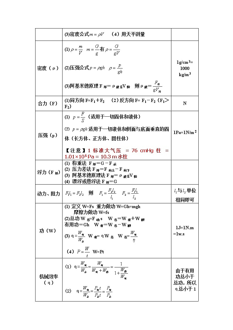 最新初中物理公式汇总一览表02