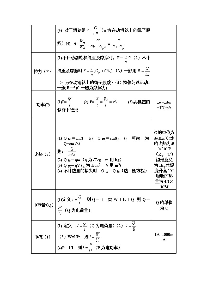 最新初中物理公式汇总一览表03