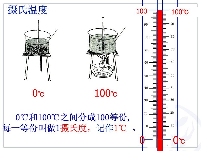 3.1温度课件  人教版物理八年级上册第7页