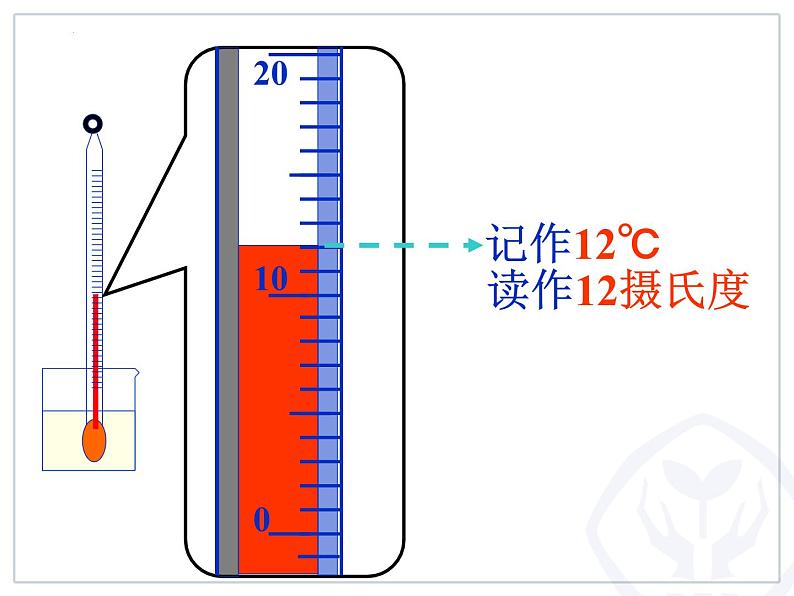 3.1温度课件  人教版物理八年级上册第8页