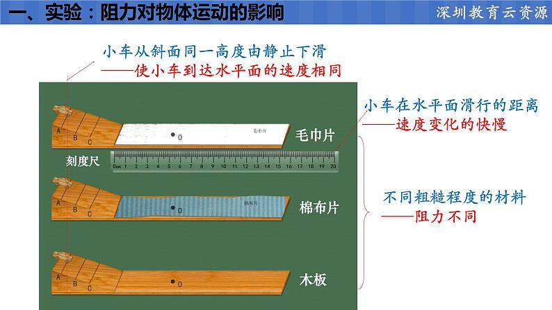 初中物理 人教版 八年级 牛顿第一定律 课件06