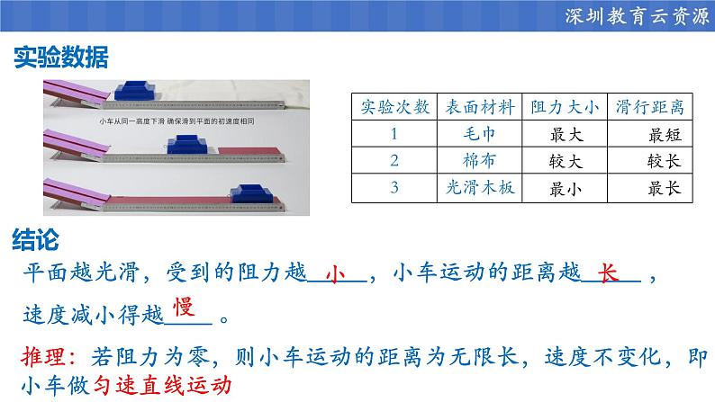 初中物理 人教版 八年级 牛顿第一定律 课件08