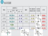 初中物理 凸透镜成像规律应用（习题课）课件