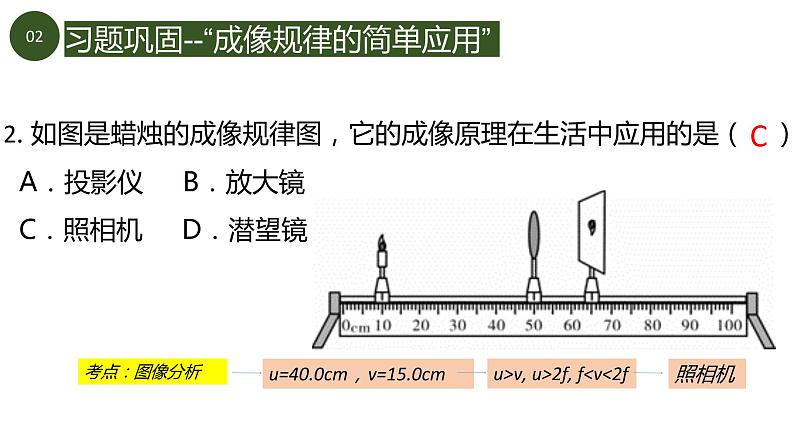 初中物理 凸透镜成像规律应用（习题课）课件06