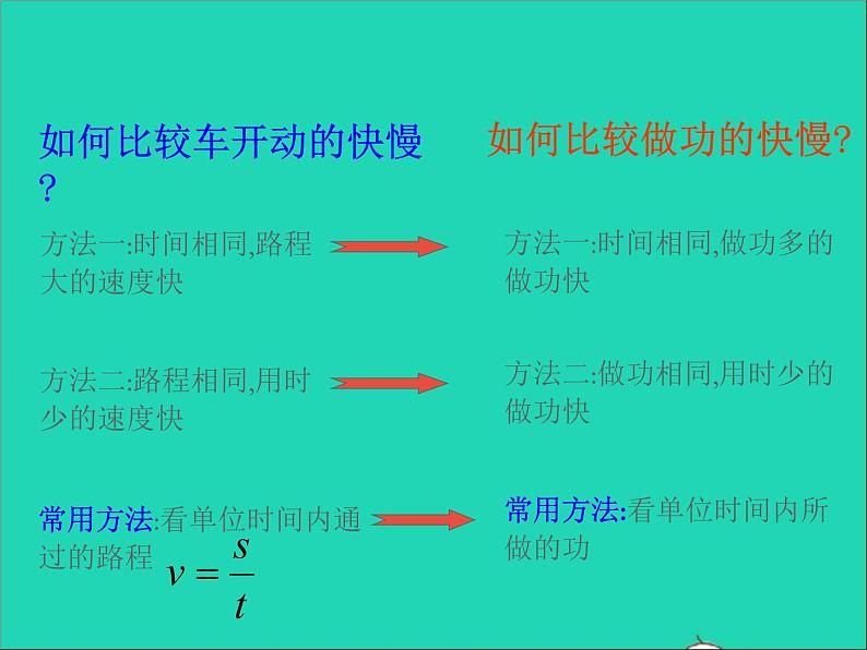 2022九年级物理全册第十一章简单机械和功11.4功率课件新版苏科版第3页