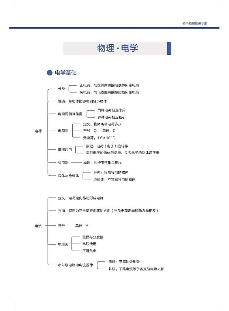 初中物理基础知识思维导图第1页