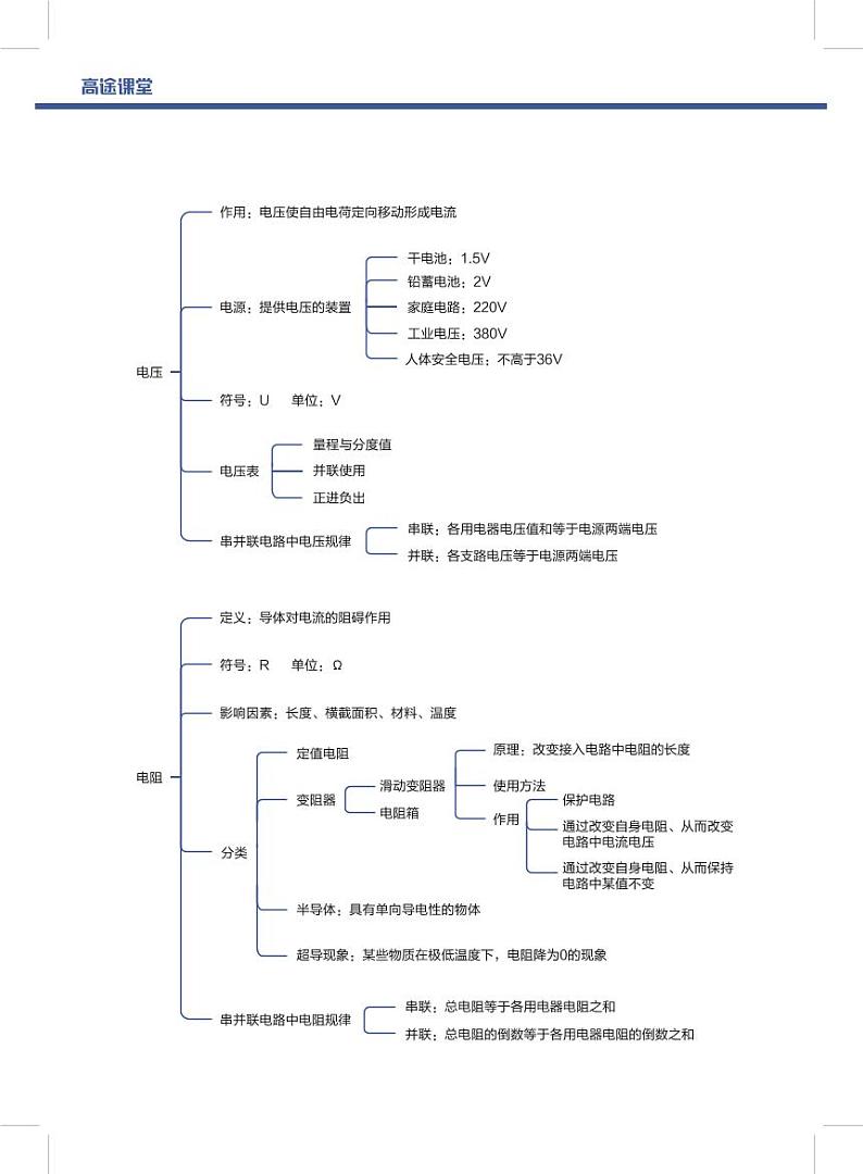 初中物理基础知识思维导图第2页