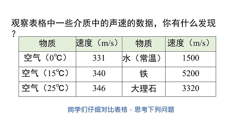 声音的产生与传播-课时2（课件）2022-2023学年人教版物理八年级上册第7页