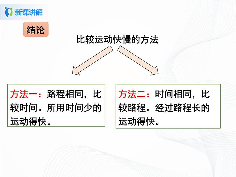 人教版物理八年级上册 1.3.1  比较物体运动的快慢 课件第6页