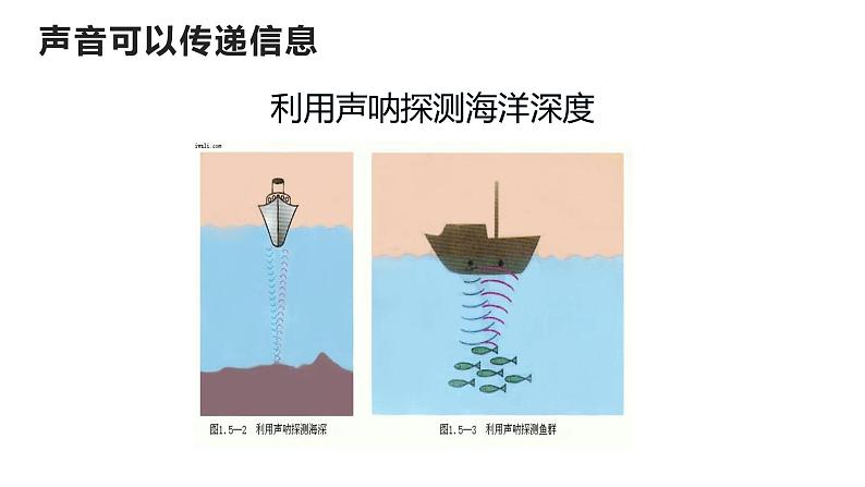 2.3 声的利用-2022-2023学年人教版物理八年级上册课件第6页