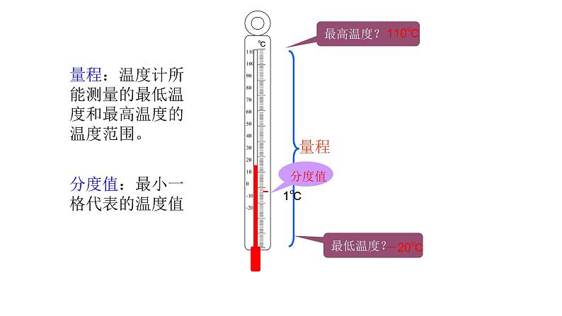 3.1 温度 -2022-2023学年人教版物理八年级上册课件第6页