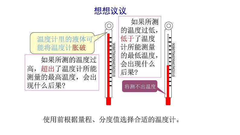 3.1 温度 -2022-2023学年人教版物理八年级上册课件第7页