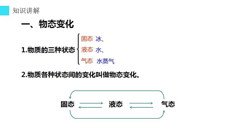 3.2 熔化和凝固 2022-2023学年人教版物理八年级上册课件第4页