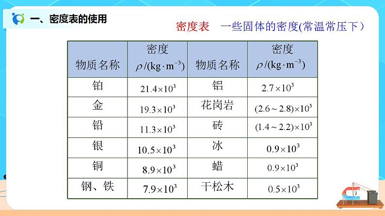 6.2《密度》课件+教案+练习03