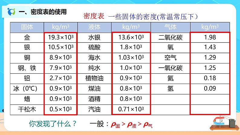 6.2《密度》课件+教案+练习04