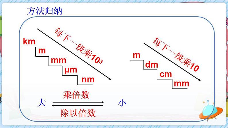 沪科版八上物理 第二节 长度与时间的测量 课件PPT+教案+视频素材08