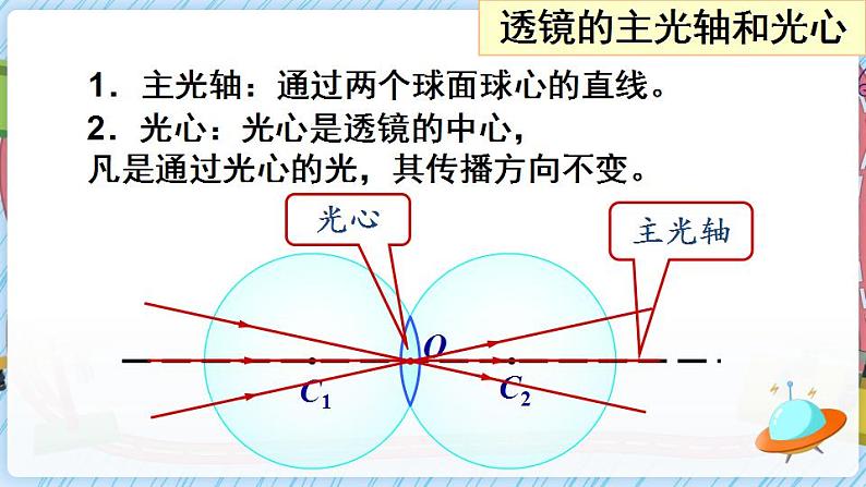 第1课时 透镜第6页