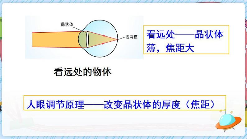 第1课时 眼睛与视力矫正第7页