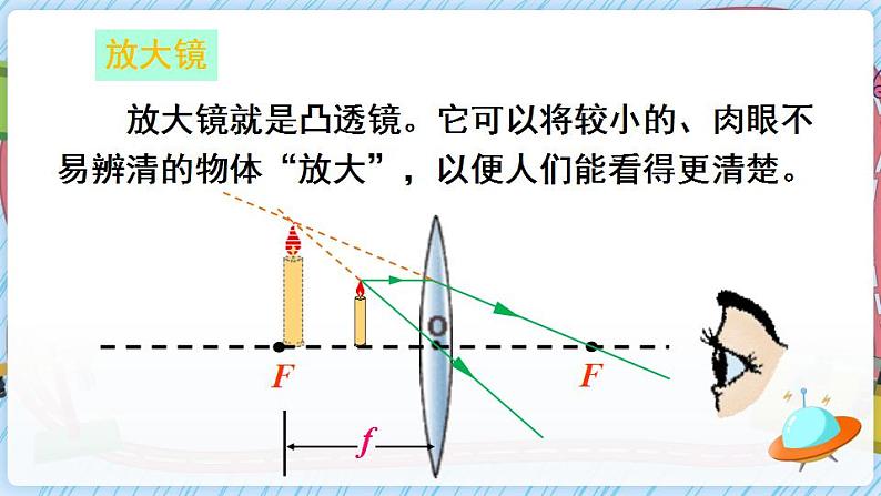 第2课时 生活中常用的几种透镜第3页