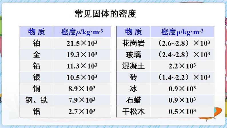 第四节 密度知识的应用第4页