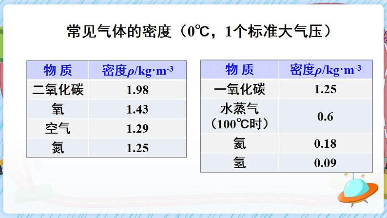 第四节 密度知识的应用第6页