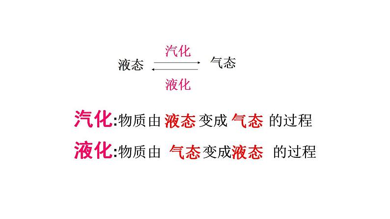 3.3 汽化和液化 2022-2023学年人教版物理八年级上册课件第5页