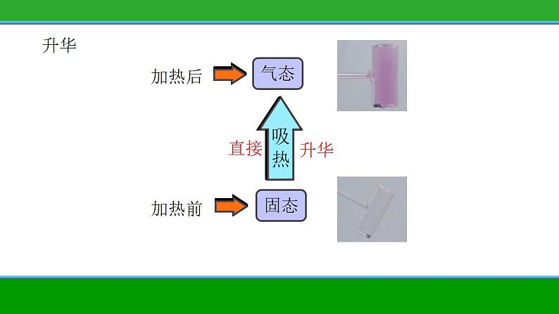 3.4  升华和凝华 2022-2023学年人教版物理八年级上册课件08