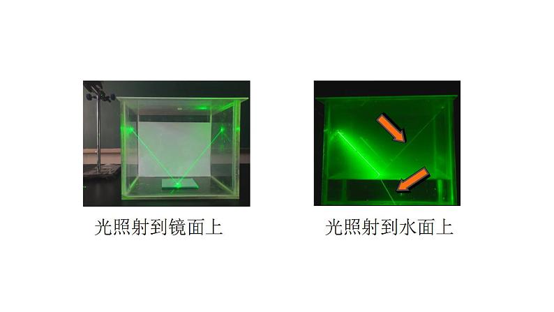 4.2 光的反射 2022-2023学年人教版物理八年级上册课件第3页