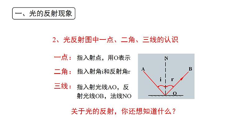 4.2 光的反射 2022-2023学年人教版物理八年级上册课件第7页