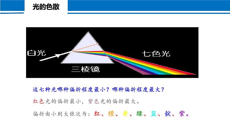 4.5 光的色散 2022-2023学年人教版物理八年级上册课件06