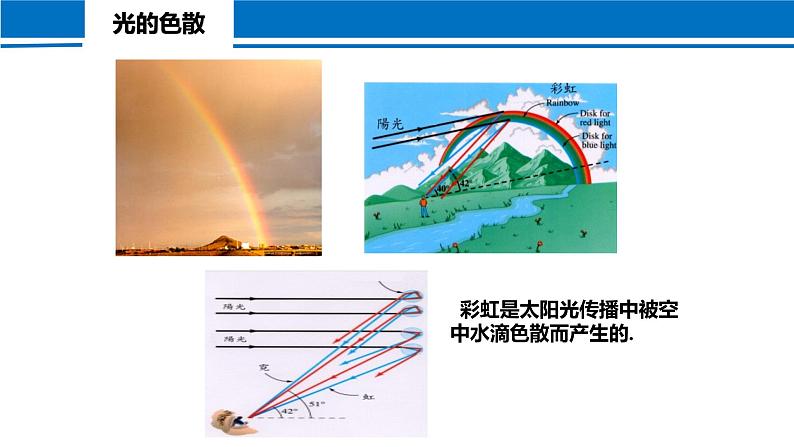 4.5 光的色散 2022-2023学年人教版物理八年级上册课件08