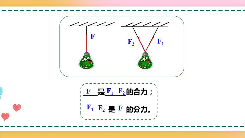 沪科版八下物理7.2 力的合成 课件+练习07