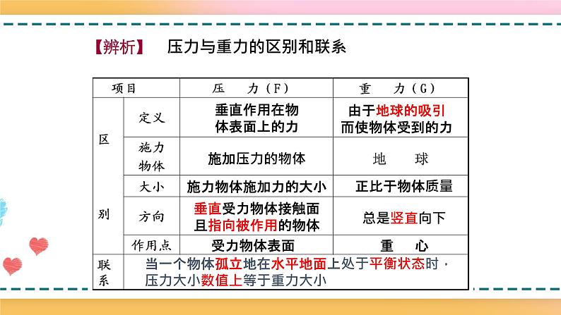 8.1压力的作用效果（备课件）【上好课】2021-2022学年八年级物理下册同步备课系列（沪科版）第6页