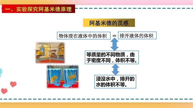 沪科版八下物理9.2 阿基米德原理 课件+练习03