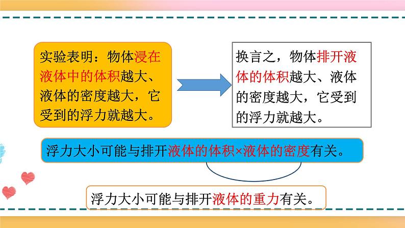 沪科版八下物理9.2 阿基米德原理 课件+练习05