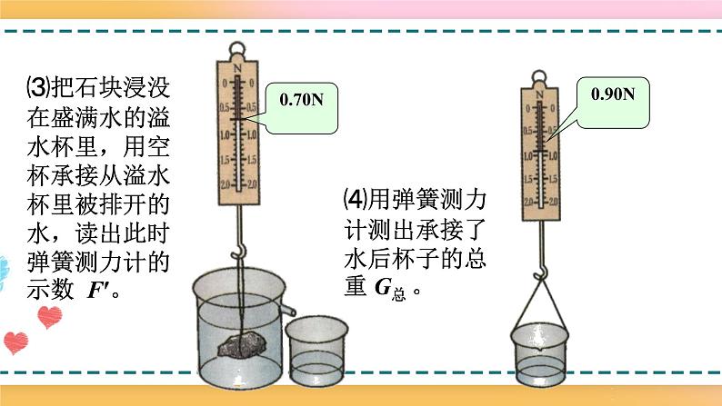 沪科版八下物理9.2 阿基米德原理 课件+练习07