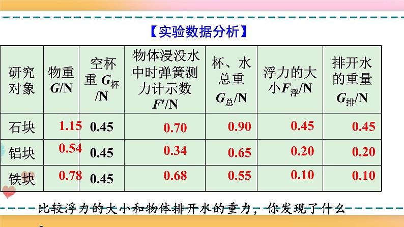 沪科版八下物理9.2 阿基米德原理 课件+练习08