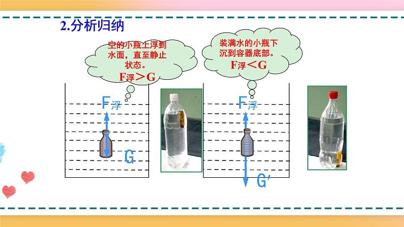 9.3物体的浮与沉（备课件）【上好课】2021-2022学年八年级物理下册同步备课系列（沪科版）第7页